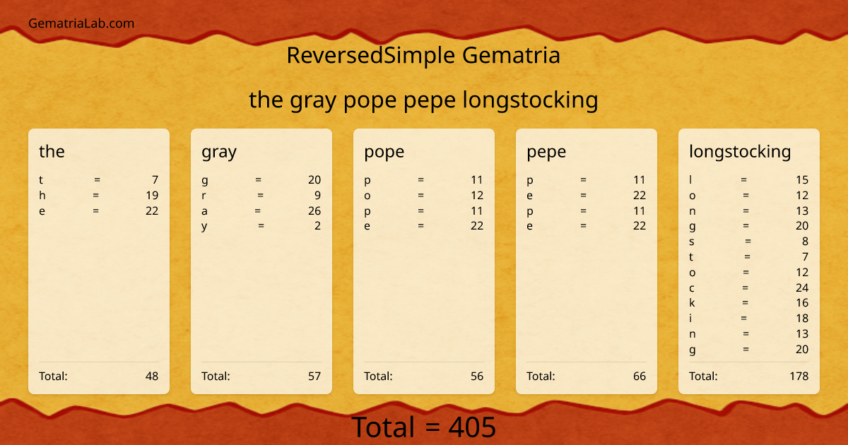the gray pope pepe longstocking in reversedSimple Gematria